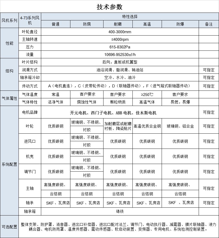 GY4-73鍋爐風機