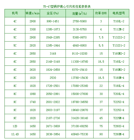 Y5-47鍋爐離心風(fēng)機參數(shù)