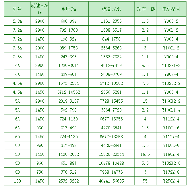 4-72風機參數(shù)