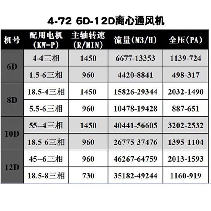 4-72D式離心風(fēng)機